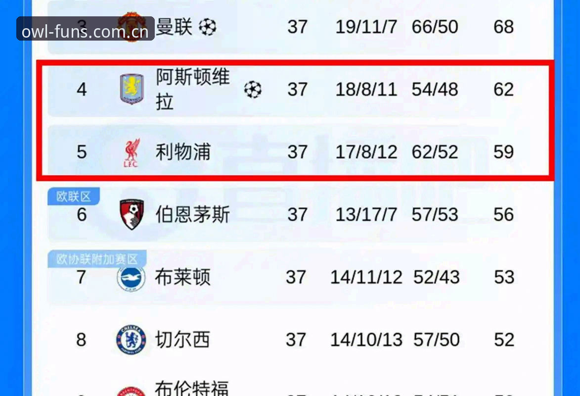 维拉30年冠军荒终结：埃梅里第五座欧联杯冠军深度解读