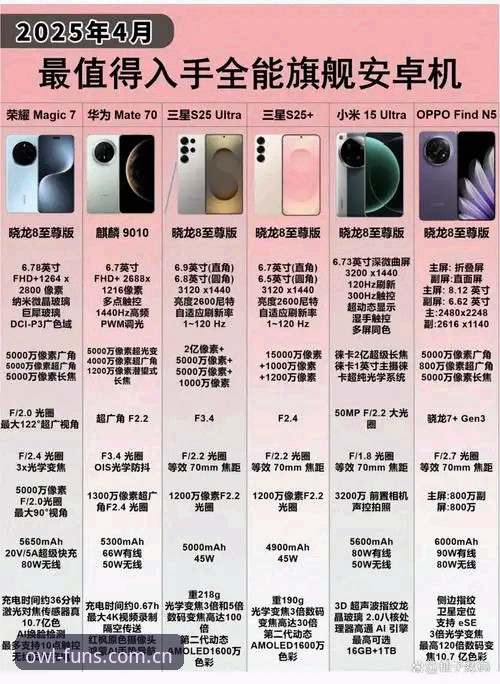 猫头鹰体育手机版哪个好 猫头鹰体育手机版哪个好?2025年最新实用对比指南